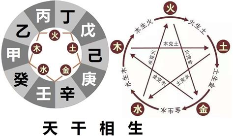 辛乙相克|什么是八字天干相冲？八字天干相冲详解